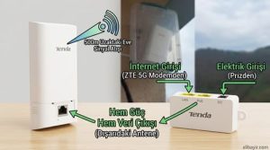 Köyde İnternet Çilesine Son: 500 Metre Öteye 5G Hızında İnternet Taşı